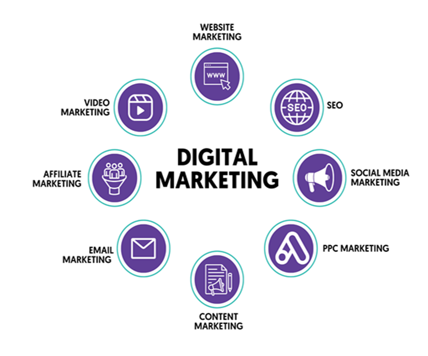 Digital Marketing: New Trends and Advantages